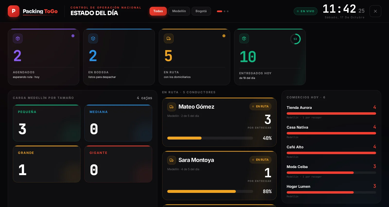 Muro de operación en TV de PackingToGo (datos de ejemplo)